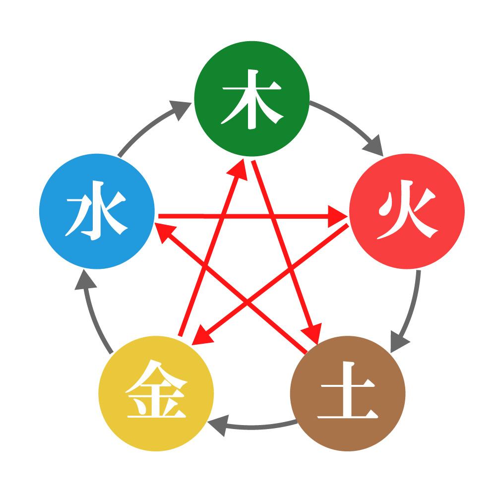 【4月からの新講座】インテリア風水~家を整えて運気をアップ~(全3回) 001