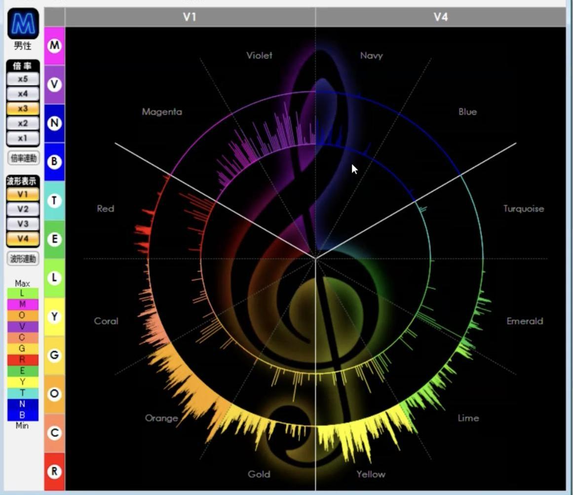 【12/12(金)オンライン個別診断】声で潜在意識がわかる「Voice Scan診断」とライフスタイル診断を体験してみよう! 002