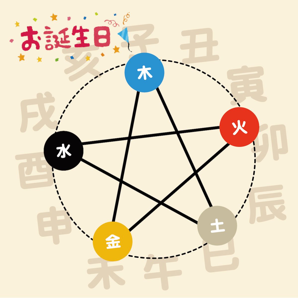 しあわせ算命学・イメージ編 素敵な自分発見 001