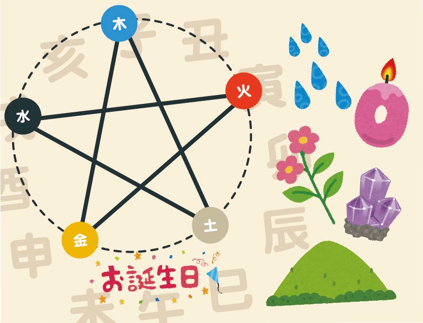 しあわせ算命学・性格編 素敵な自分発見 001
