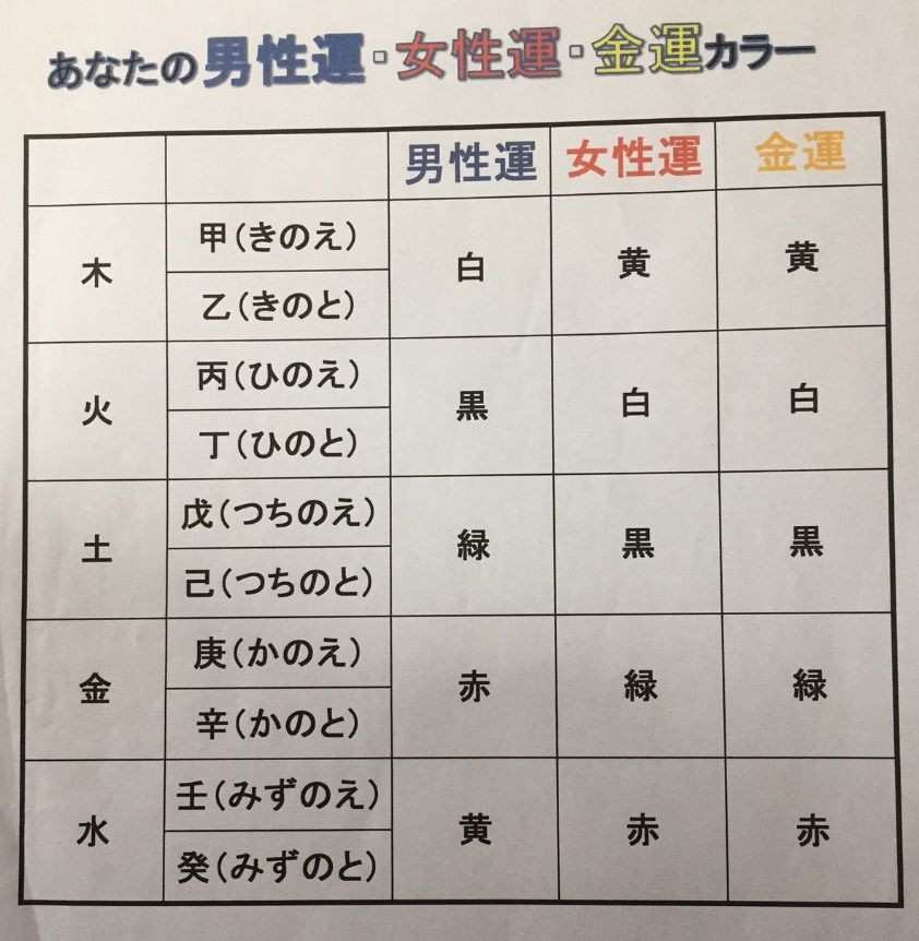 初めての四柱推命　