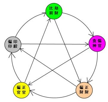 初めての四柱推命・中級【２０２４年１０月～２０２５年３月】