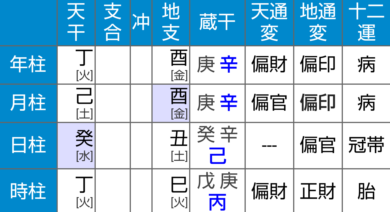 学んで使える四柱推命【２０２５年４月～９月】