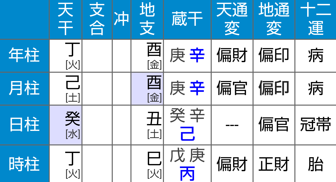 学んで使える四柱推命＜中級＞【２０２５年１０月～２０２６年３月】