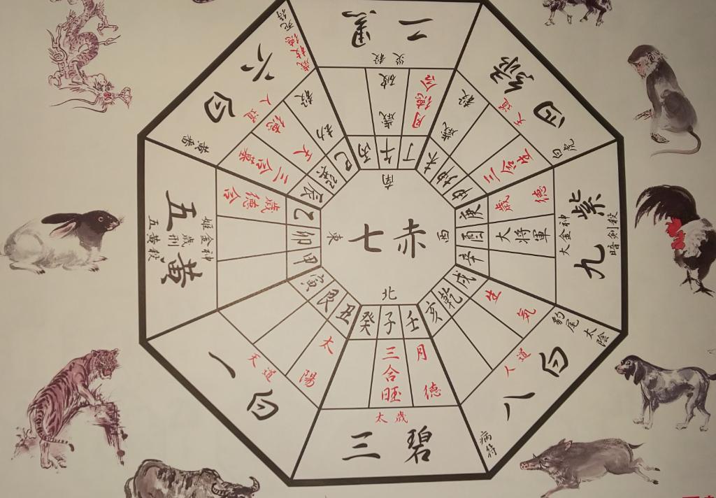 開運・気学（方位学）初級