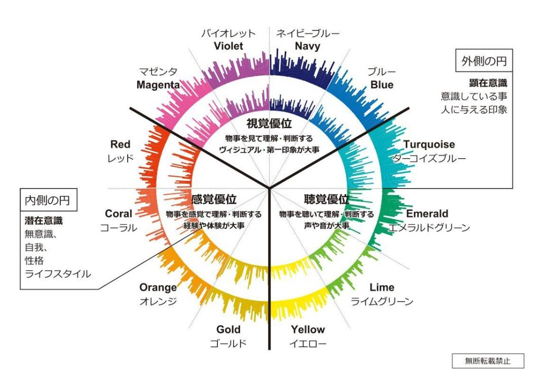 【５／２８（木）１日講習会】声で潜在意識がわかる「Ｖｏｉｃｅ　Ｓｃａｎ診断」を体験してみよう！（個別診断）