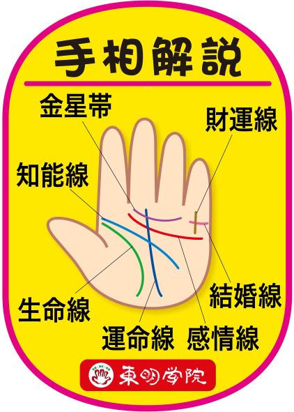 はじめての手相講座基本編　＜全６回＞