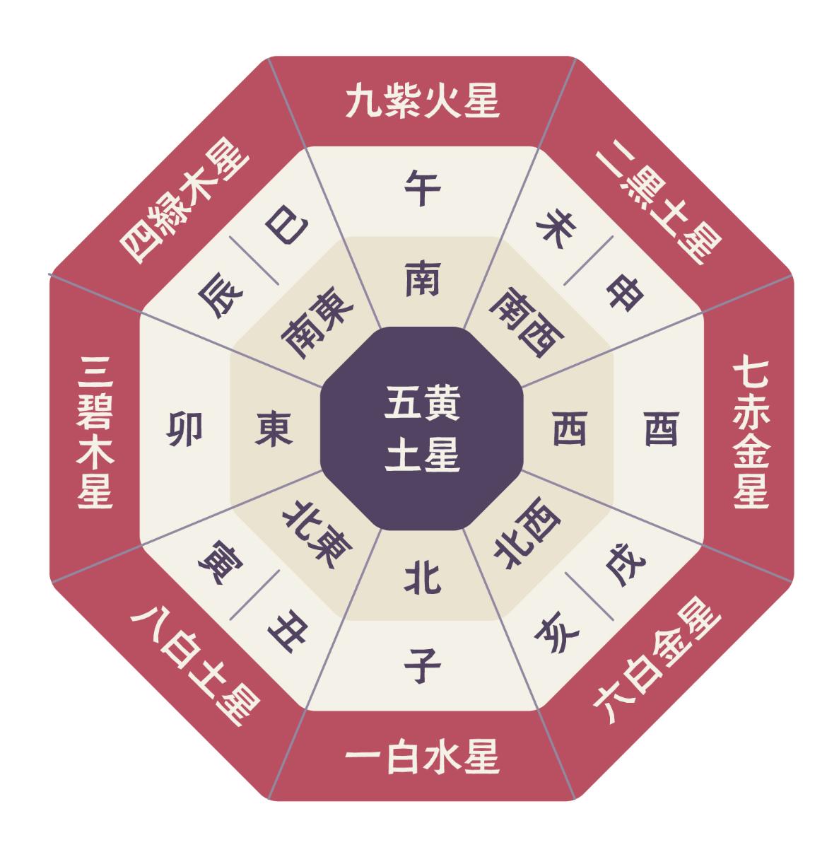 さらっと気学～運をミカタにする方法～