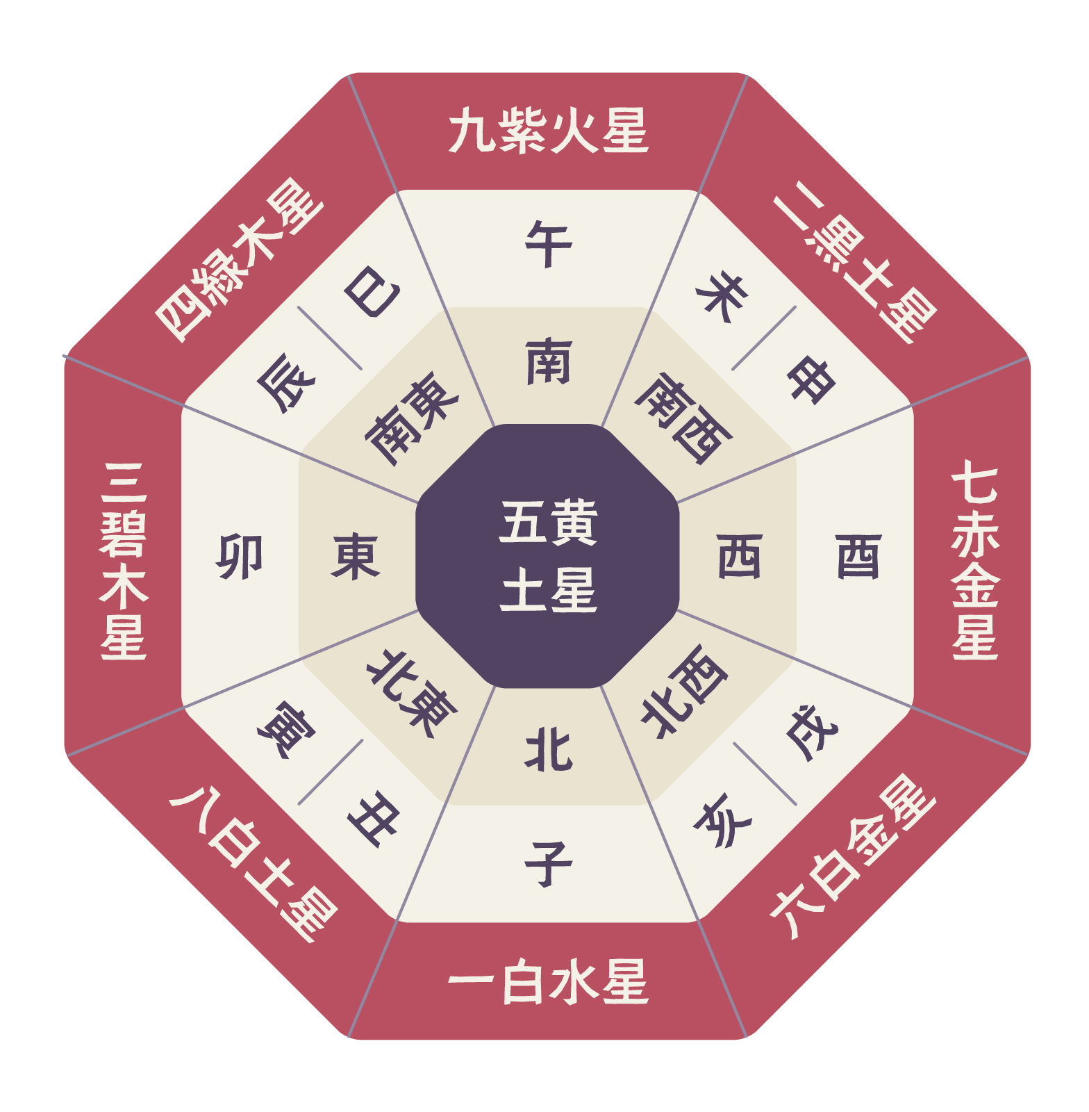 ６／３０自分らしく幸せに！さらっと気学